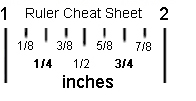 Ruler cheat Sheet