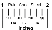 Ruler Cheat Sheet